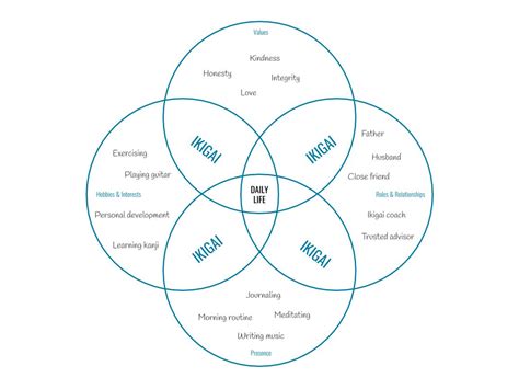ikigai worksheet.